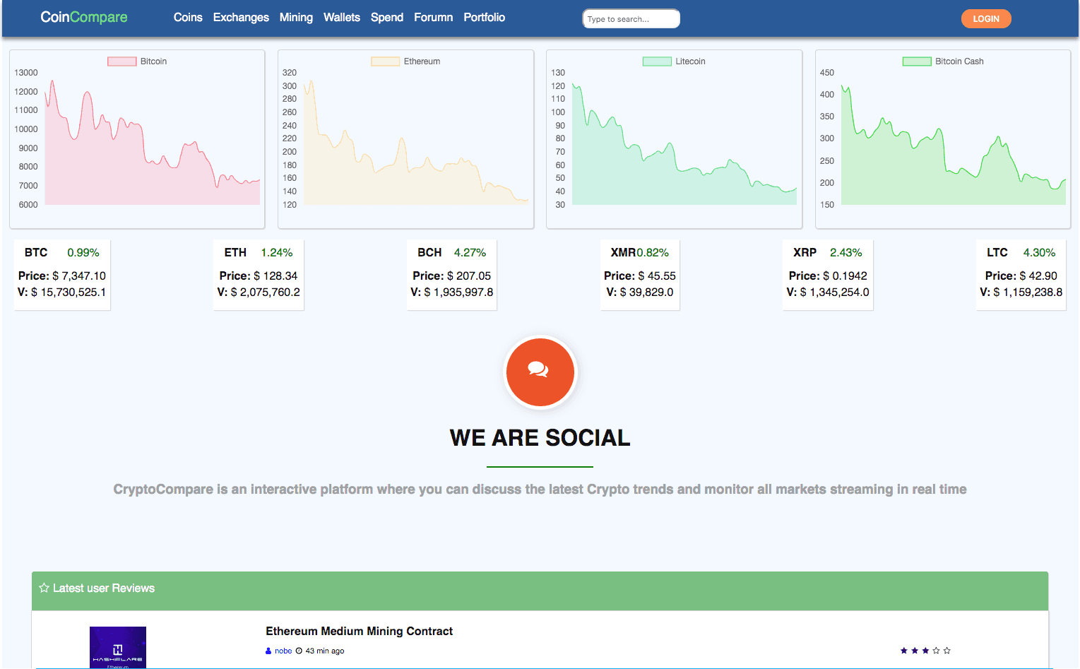 Image of coincompare clone website